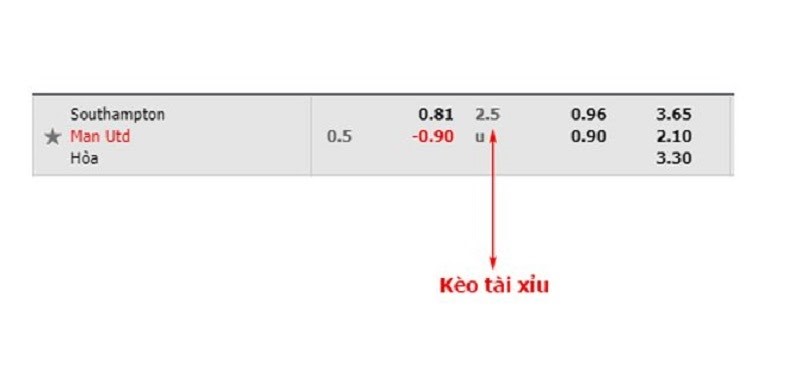 cách nhận biết kèo bóng đá